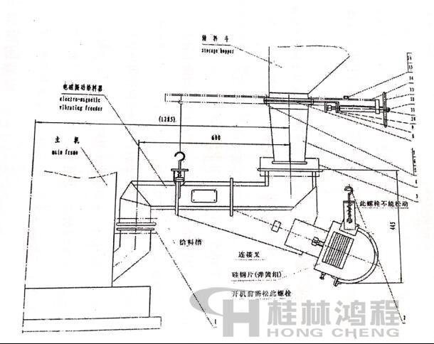 雷蒙磨給料機(jī)故障原因及處理方法