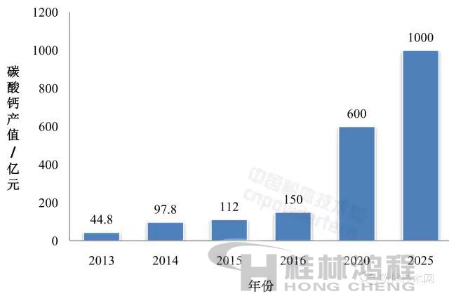 廣西重質碳酸鈣產(chǎn)業(yè)現(xiàn)狀