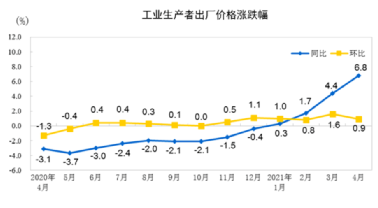 水泥、鋼鐵、煤炭、礦粉“漲價潮”